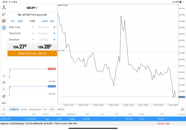 เล่น Forex อาจรวย
