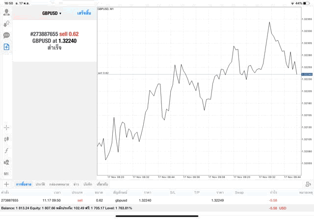 เล่น Forex GBPUSD