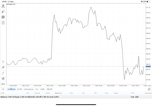 เสี่ยงลงทุนหุ้นออนไลน์