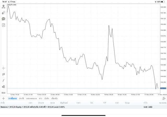 เสี่ยงลงทุนหุ้นออนไลน์