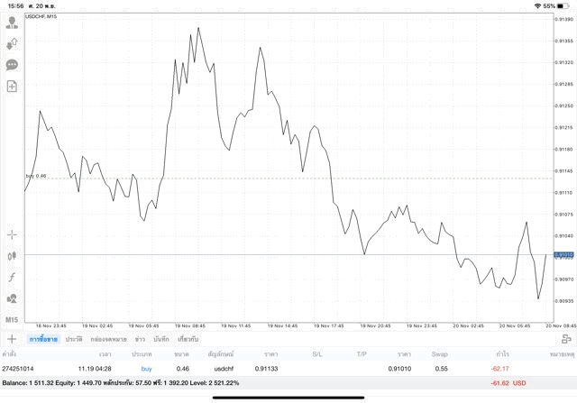 เล่น Forex อาจรวย