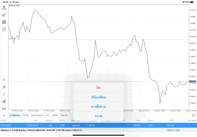 นักเล่นหุ้นชอบลงทุน