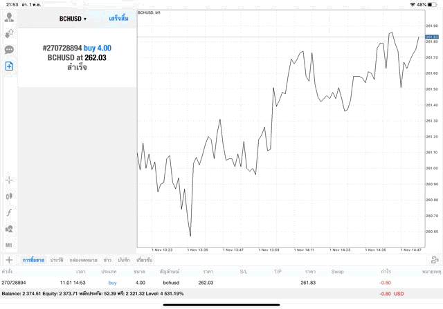 เก็งกำไร
