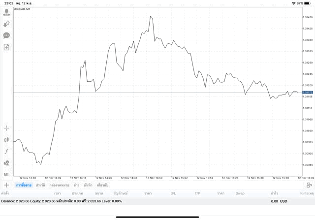 เสี่ยงลงทุน Forex อาจรวย