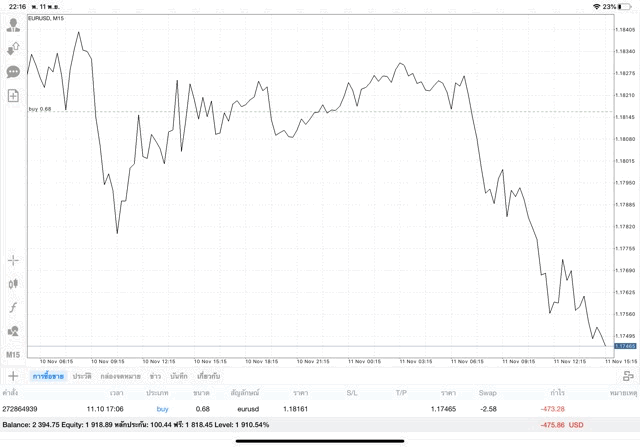 นักเล่นหุ้นชอบลงทุน Forex 