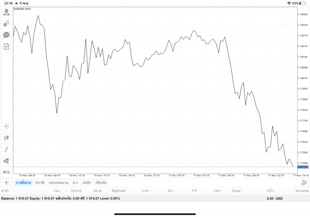 เสี่ยงลงทุนForex