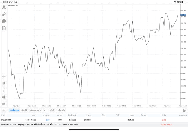 หัดเล่น Crypto ฟรี