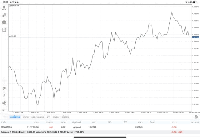 เล่น Forex 24 ชั่วโมง