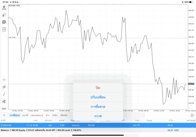 เก็งกำไร คริปโต
