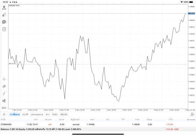 เล่น Forex อาจรวย