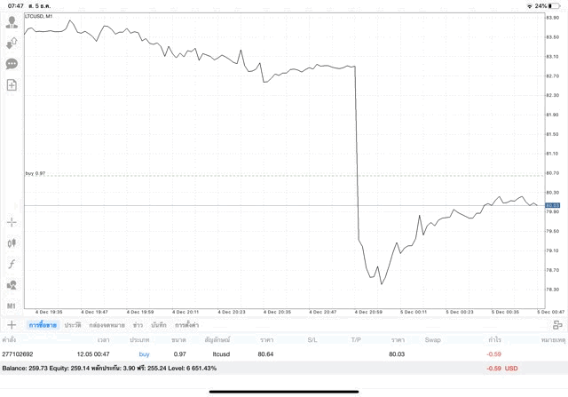 เก็งกำไรเงิน