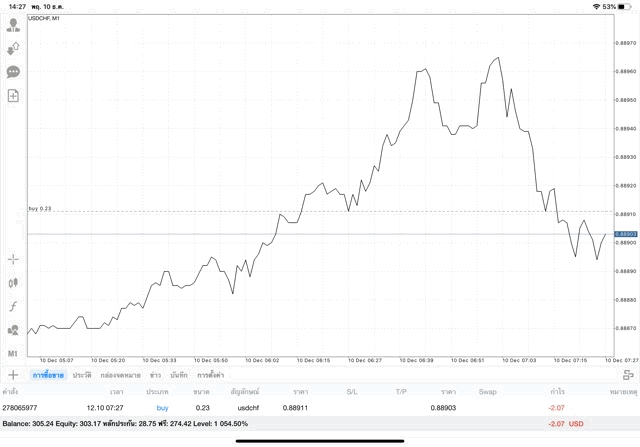 เล่น Forex 24 ชั่วโมง