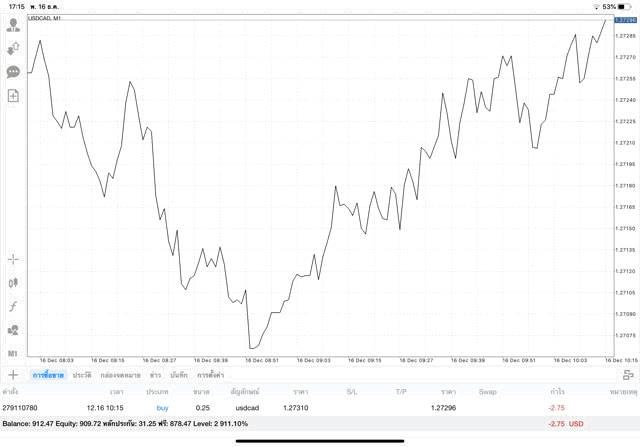 เล่น Forex อาจรวย
