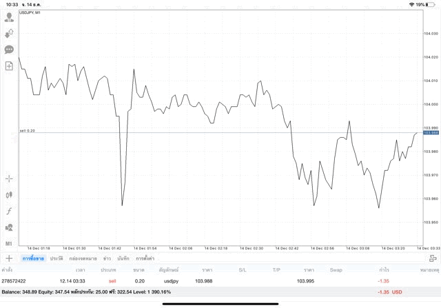เล่น forex ลงทุน