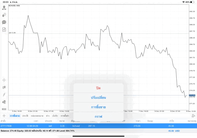 นักเล่นหุ้นชอบลงทุน Crypto