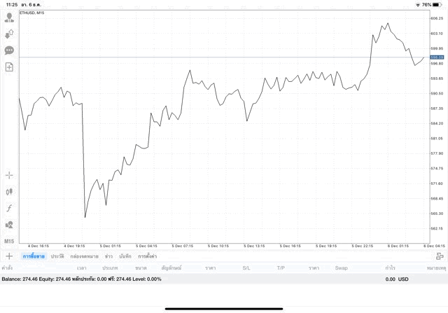 ลงทุน Crypto เสี่ยง รวยไว 