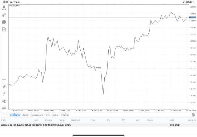 เสี่ยงลงทุน Forex อาจรวย
