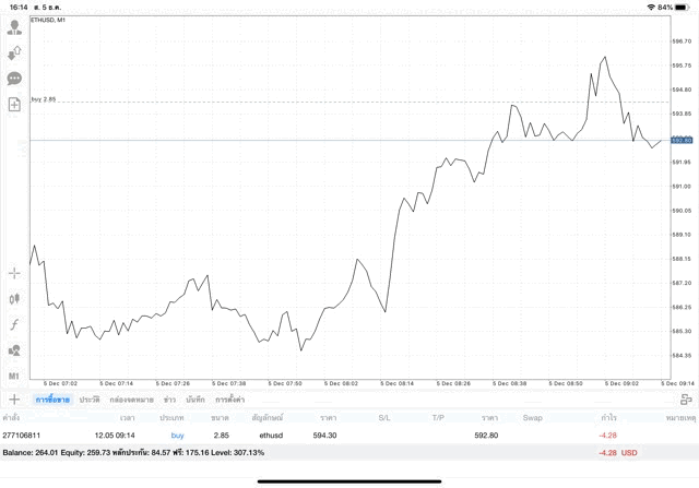 เงินดิจิตอลเก็งกำไร