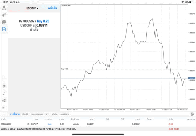 เก็งกำไร Forex ผ่านเน็ต