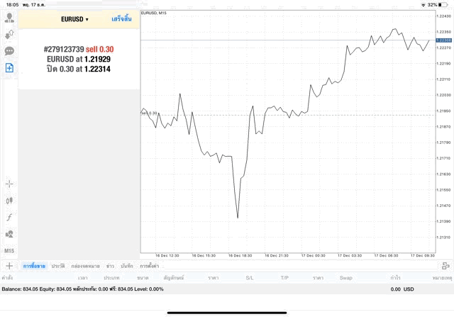 Mt4 best trader application 
