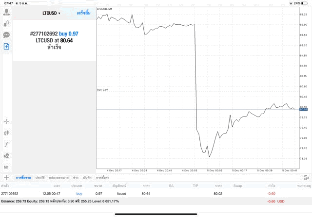 เทรด Crypto Mt4 ทดลองเล่นฟรี