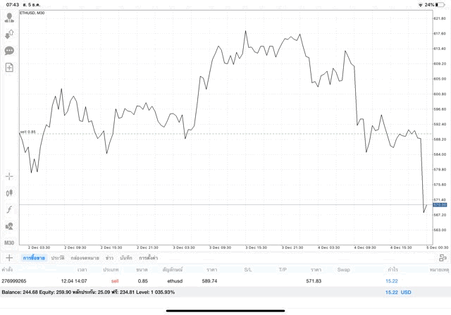 ลงทุนเงินดิจิตอล