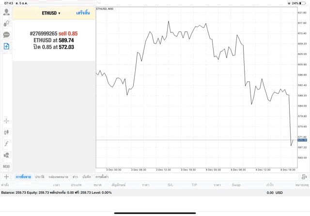 แอพเทรดหุ้นที่สุดยอดที่สุด