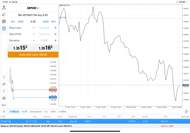 Mt4 forex trading market app 