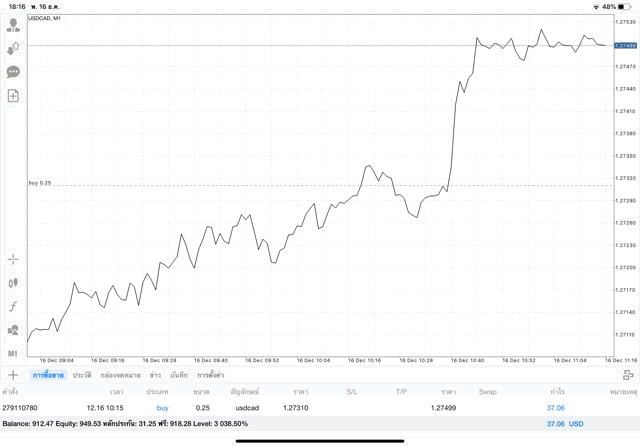 เทรดหุ้นเก็งกำไร