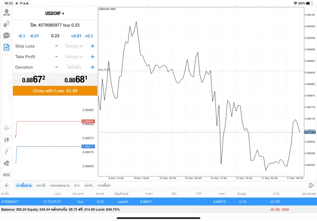 App Mt4 forex market 