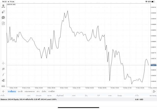 เสี่ยงเทรด Forex รวยไว