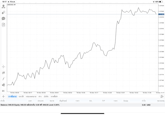 เสี่ยงลงทุนหุ้นออนไลน์