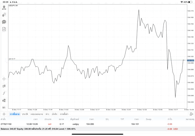 เล่น Forex อาจรวย