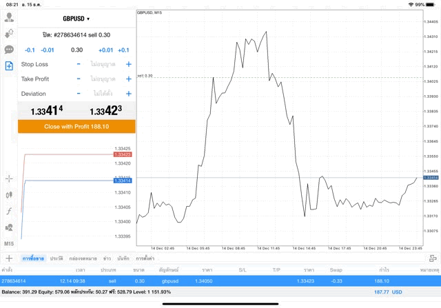 Forex trading 24/5 investment 