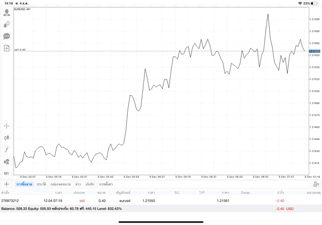 Forex ทดลองเล่นฟรี