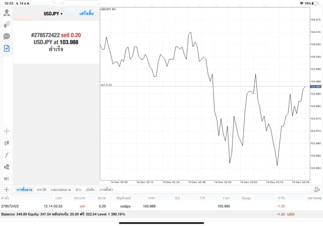 เล่น Forex ฟรี หัดเล่น
