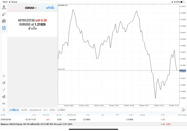 เล่น Forex สนุก ทดลองเทรดฟรี