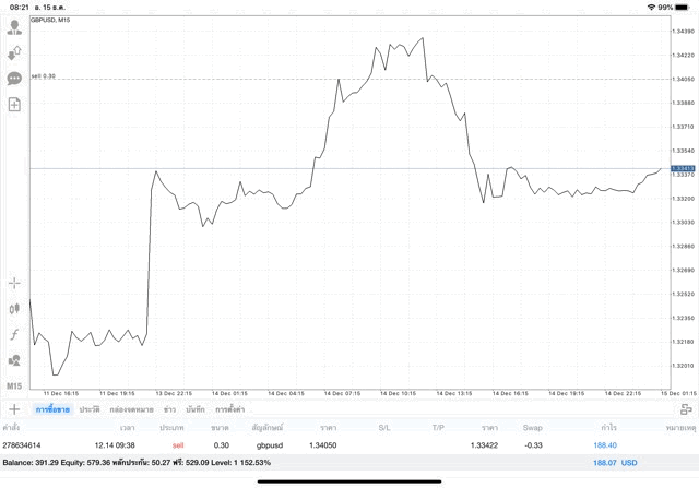Forex market investment 