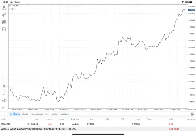 เล่น Forex 24/5