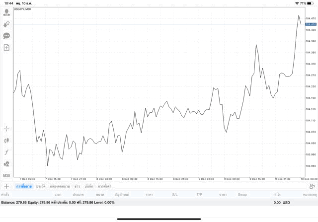 เสี่ยงลงทุนหุ้นออนไลน์รวยไว