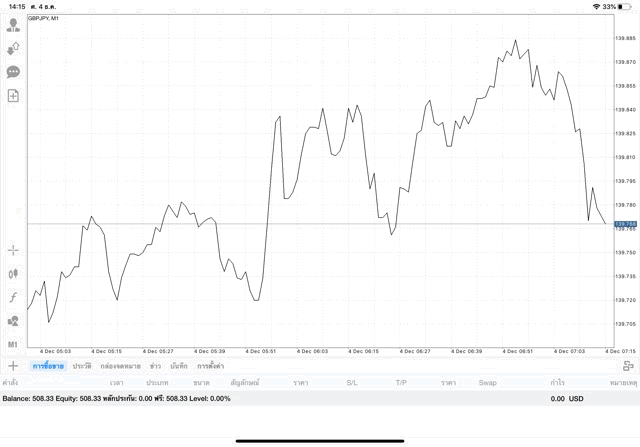 ลงทุน forex รวยไว