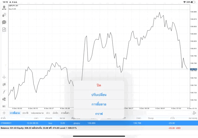 นักเล่นหุ้นชอบลงทุน