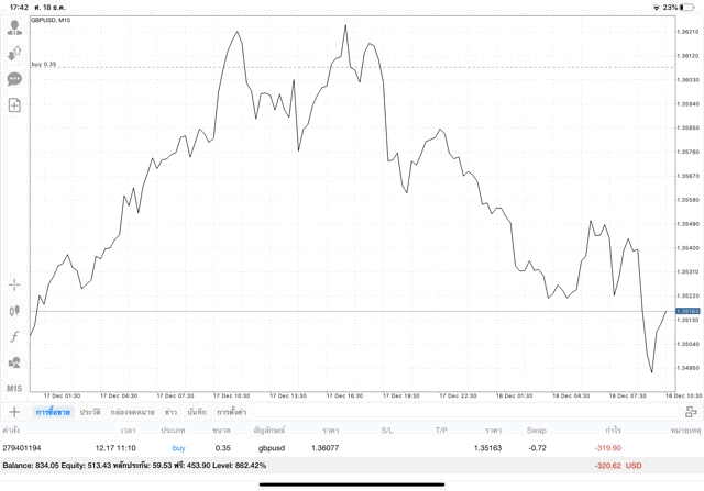 เล่นหุ้น อาจรวย