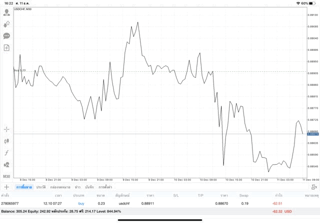 Forex 5 days per week 