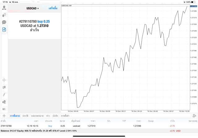 ทดลองเล่น Forex 5/24