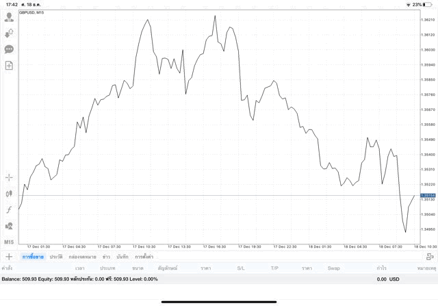 การลงทุนเสี่ยงๆ