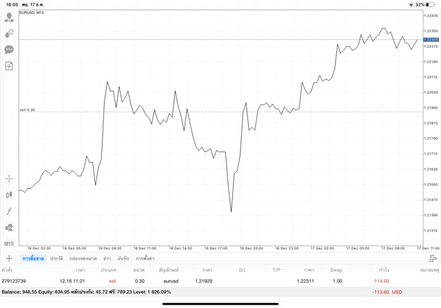 เล่น Forex 5/24