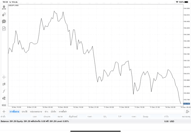 เสี่ยง ลงทุน รวย