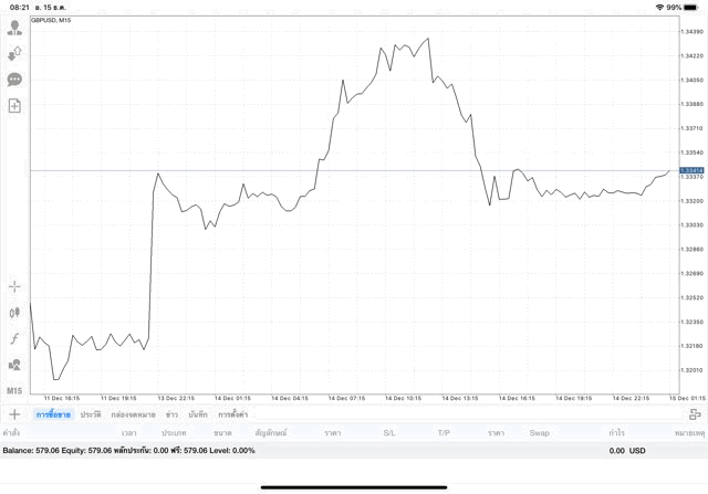 เสี่ยง รวย ไว ลงทุน Forex