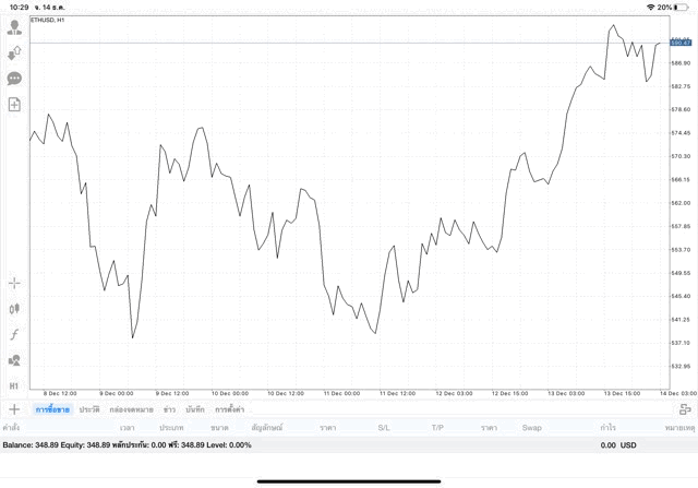 ลงทุน หุ้น เงินดิจิตอล อาจรวย